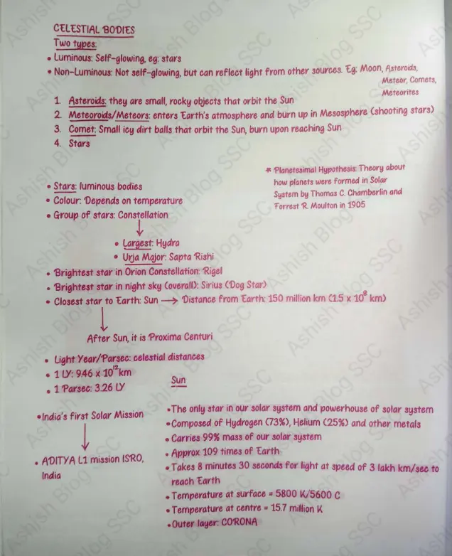 Parmar SSC Geography Notes pdf