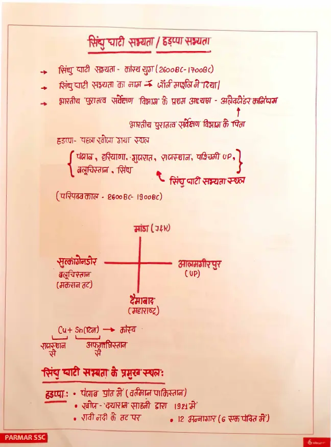 Parmar SSC History Notes PDF hindi