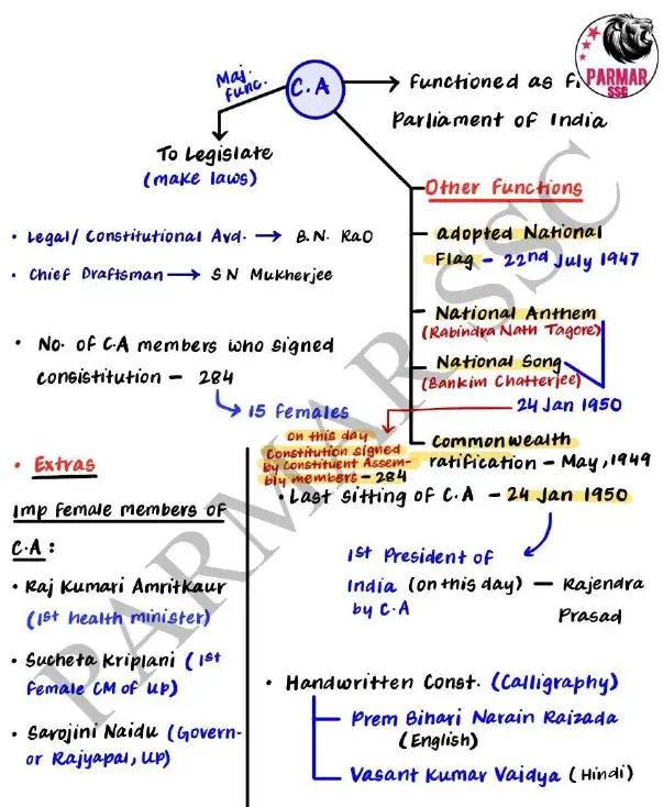 Parmar SSC Polity handwritten Notes PDF