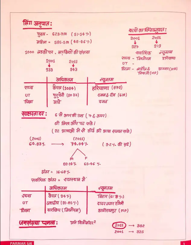 Parmar Ssc Static GK Notes Pdf hindi